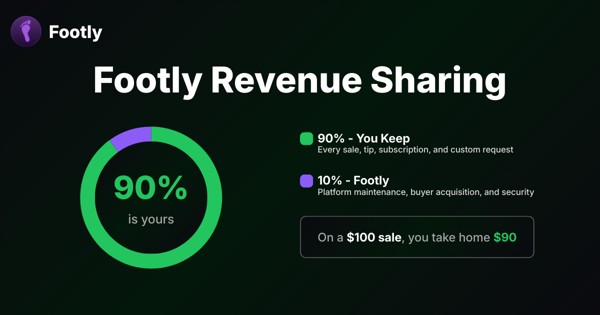 Footly revenue sharing — keep 90% of every sale, tip, subscription, and custom request