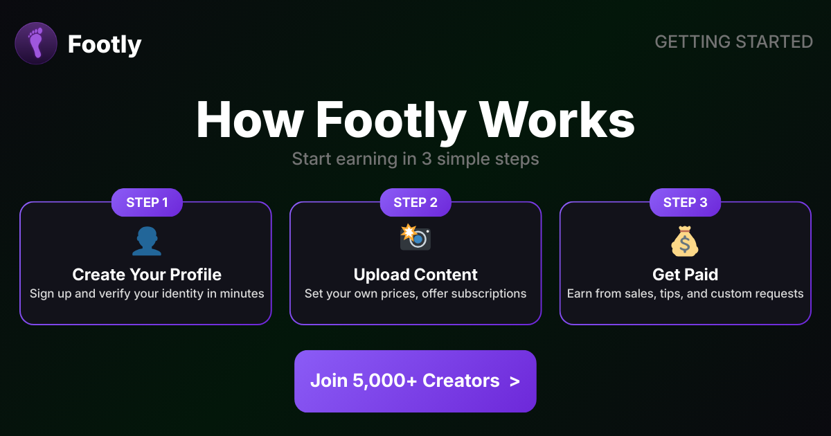 How Footly works — create your profile, upload content, get paid